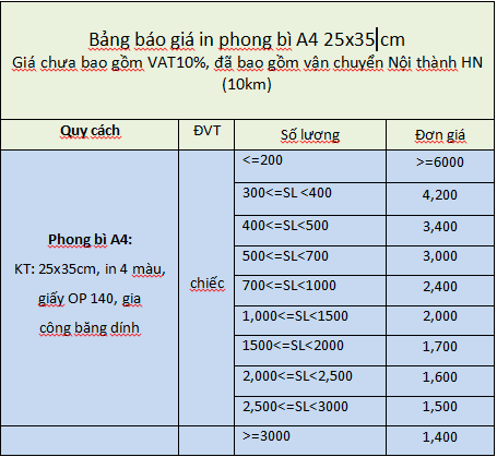 Báo giá in phong bì A4 Báo giá in phong bì A4