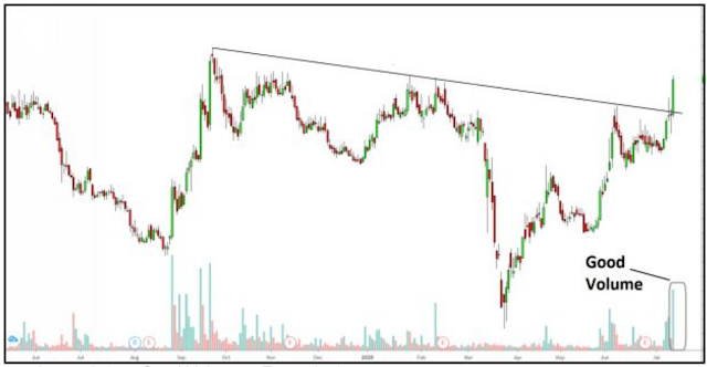 Mahakal Trading