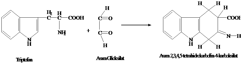 Kimia Organik Tugas 2