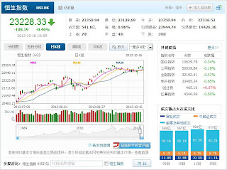 中国株コバンザメ投資 香港ハンセン指数20131016