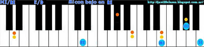 acorde piano chord MI con bajo en RE 