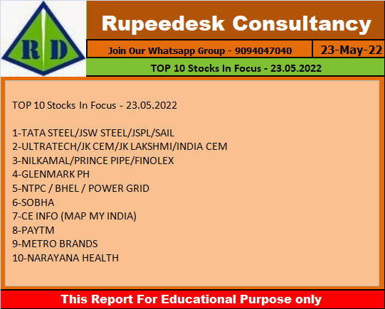 TOP 10 Stocks In Focus - 23.05.2022