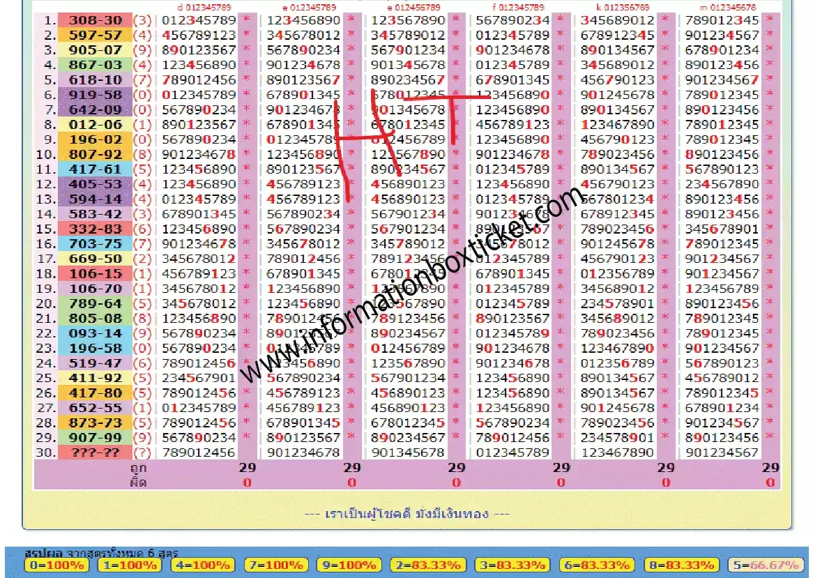Thailand Lottery Result 16-04-2023 Win Thai Lottery Today WITH MASTER TOTALS