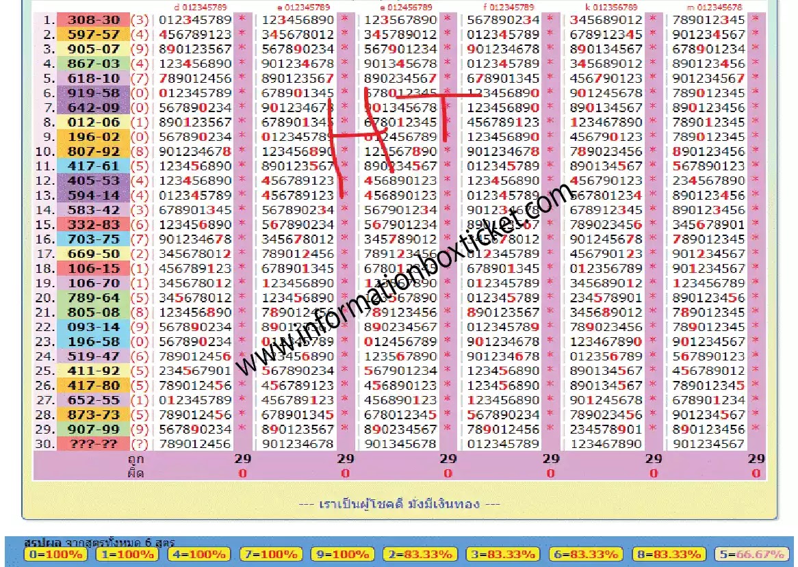Thailand Lottery Result 16-04-2023 Win Thai Lottery Today WITH MASTER TOTALS