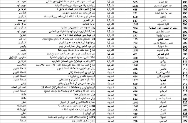 شركات الحاق العمالة