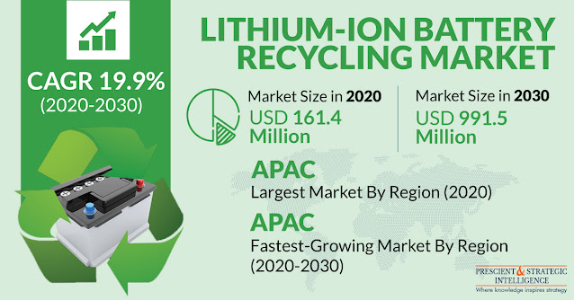 Lithium-Ion Battery Recycling