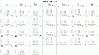 December 2013 Astrological Calendar - Transits for NY NY, The NYSE