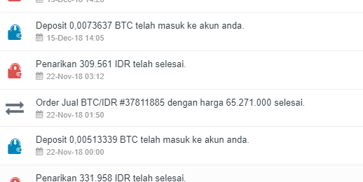 Cara Menjual Btc Menjadi Rupiah Di Indodax.Com