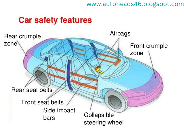 Safety Precautions for Driving In Pakistan