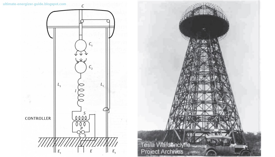 Circuit diagram of Magnifying Transmitter for Wardenclyffe tower