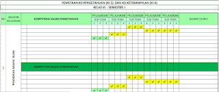 Aplikasi Pemetaan KD Kuirikulum 2013 Revisi 2018 