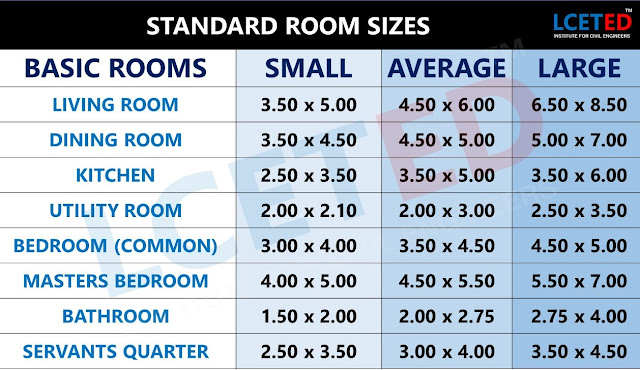 STANDARD ROOM SIZES