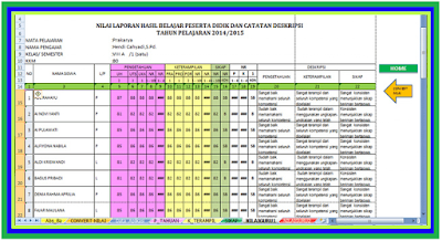 Unduh Aplikasi Mengolah Nilai Semester Jenjang SD/MI