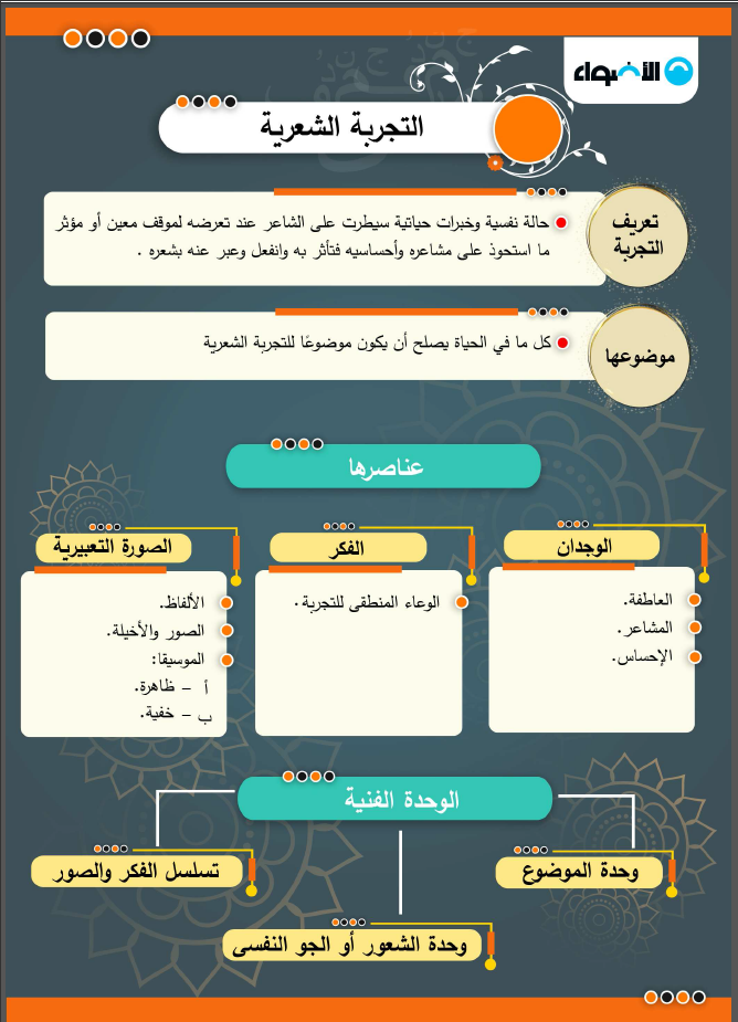 اقوى مراجعة نهائية لغة عربية للصف الثالث الثانوى 2021 من الأضواء