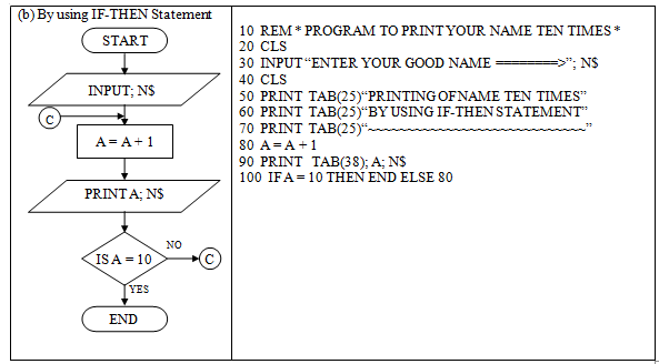Ix Class Computer Practicals Gw Basic With Viva Computer Notes 16