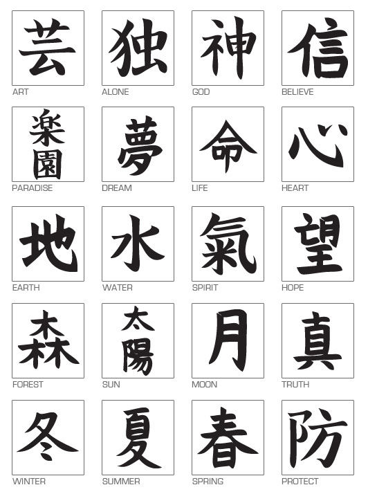 Actualmente existen como 50000 caracteres kanji de esos solo se utilizan 