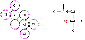 Kovalen koordinasi pada Al2Cl6
