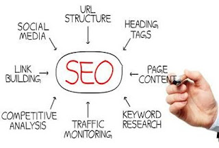 SEO Solution India