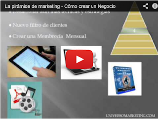 piramide de marketing