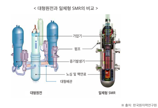 대형원전과 일체형 SMR 비교 이미지