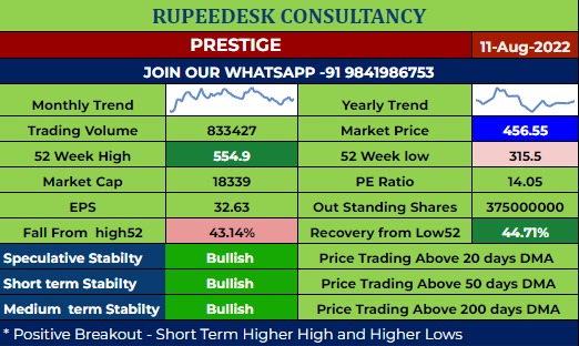 Medium Term - Prestige- Prestige Estate - Target Price 475|510 - 11.08.2022