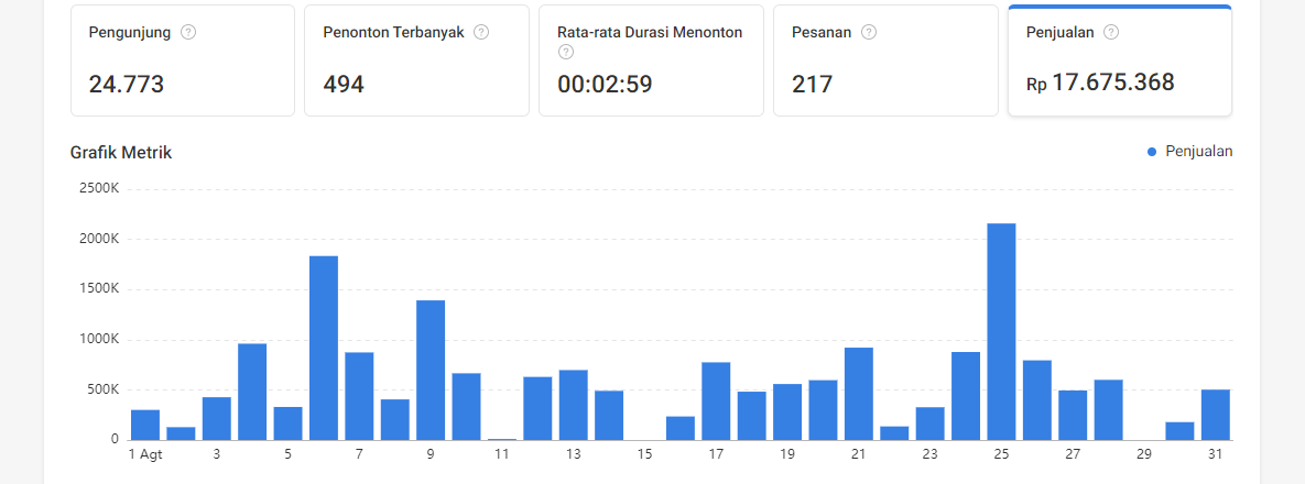 Omset Bajuyuli di Shopee Live