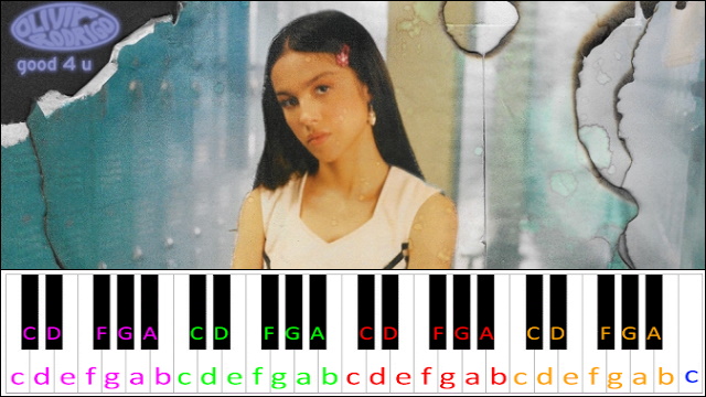 good 4 u by Olivia Rodrigo Piano / Keyboard Easy Letter Notes for Beginners