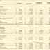 Finance: Balance Sheet