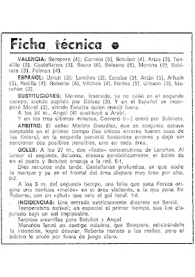 Extracto de la crónica del diario El Mundo Deportivo del día 30-03-1981.