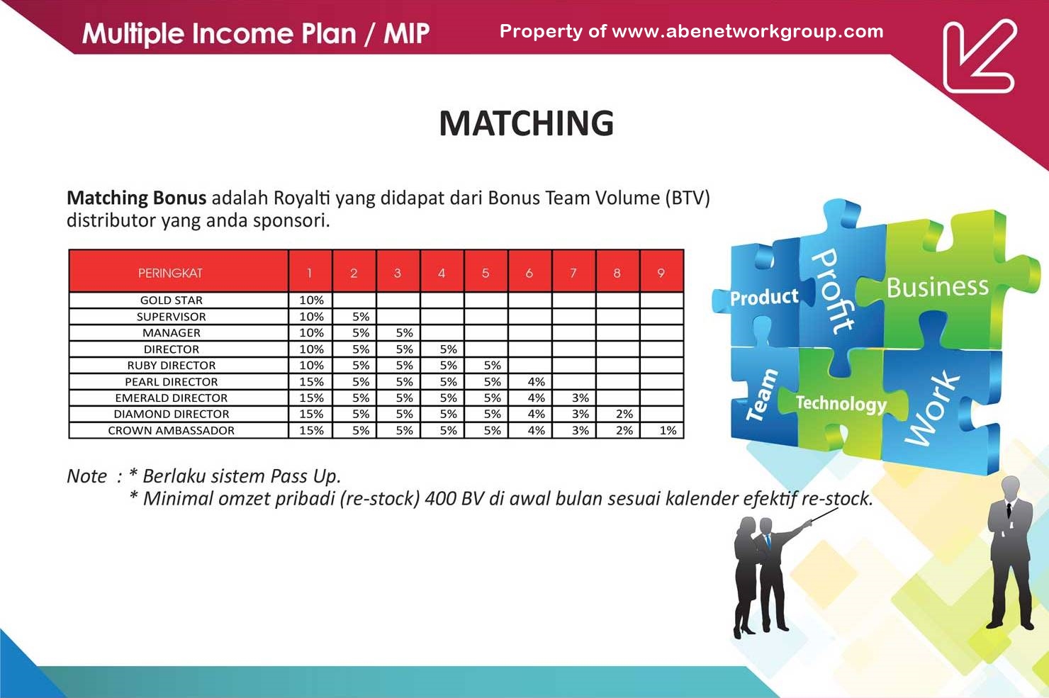 Bonus Matching bisnis Abenetwork