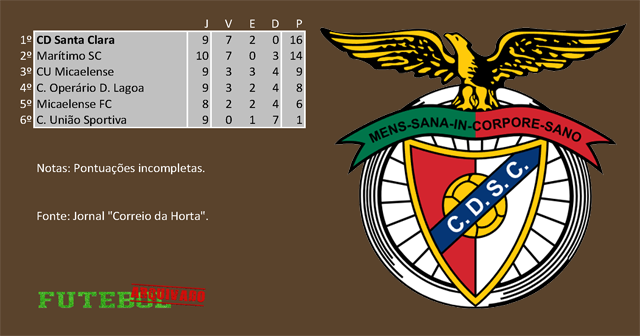 classificação campeonato regional distrital associação futebol ponta delgada 1969 santa clara