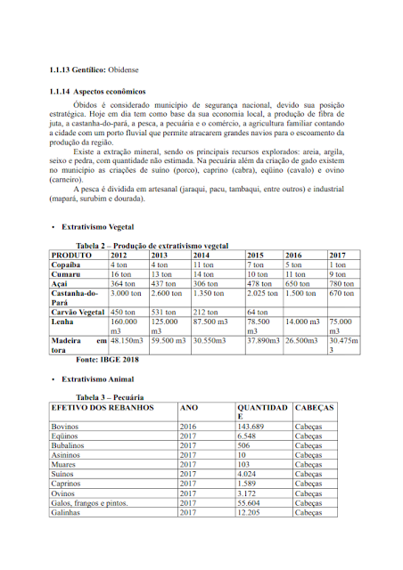 INVENTÁRIO DA OFERTA TURÍSTICA - 2018 - ÓBIDOS – Pará - Brasil