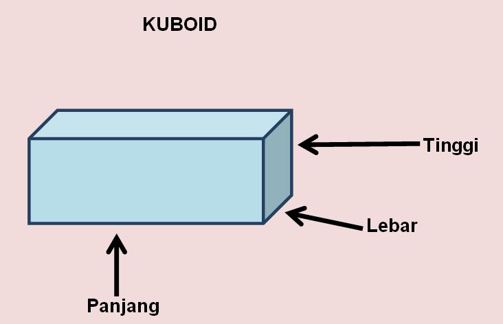 Bentuk Dan Ruang: Tahun 3 Dan Tahun 4