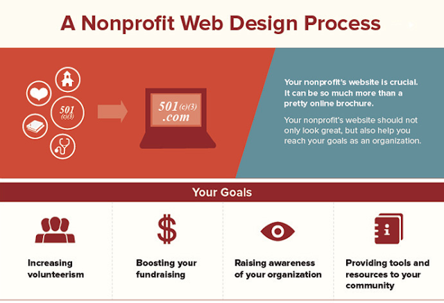 Image: A Nonprofit Web Design Process