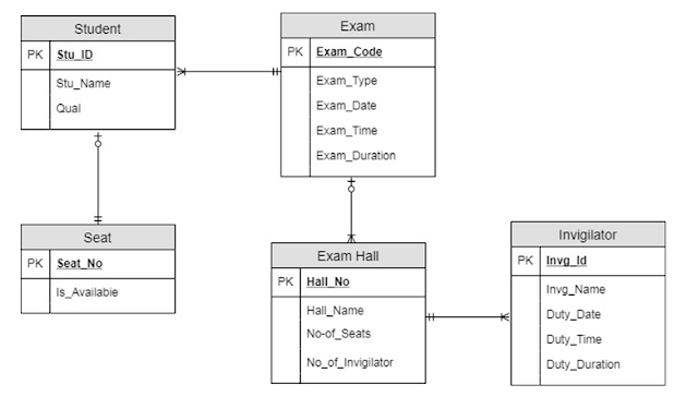 CS614 Assignment No 1 Question