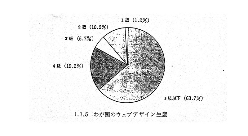 90年代わが国のデザイン生産