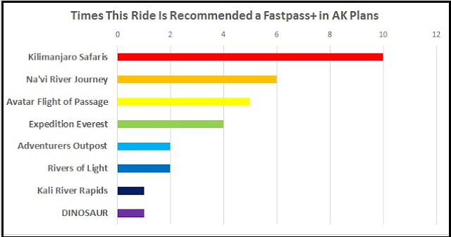 Fast Pass+ para o Animal Kingdom para 2017/2018