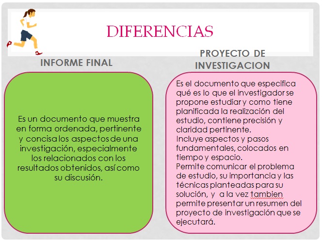 Diferencia entre Informe Final y Proyecto de Investigación 