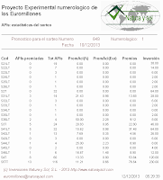 estadisticas apuestas euromillones