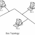 Topologi Jaringan