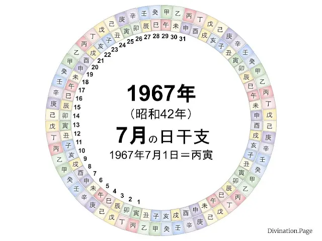 1967年（昭和42年）7月の日干支の図