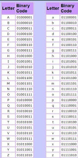 alphabet_ Binary_Code