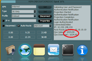 Di Akhir Tahun 2016 Ini Kecepatan Indosat Ooredoo Lemot, Cuma 1Mbps