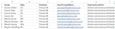 Unable to Create Shared Mailboxes from a CSV File in Exchange Server