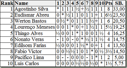 results3