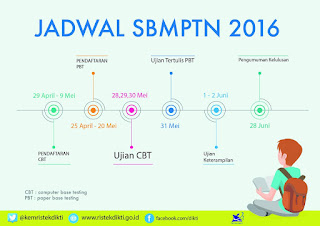 Pengumuman Hasil SBMPTN 2016