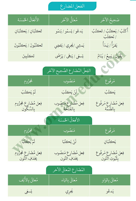 الفعل المضارع في صفحة واحدة ‏شرح ‏مبسط ‏