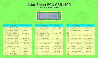 Jalur Soket ECM Honda CBR150R Kode 8HKPPH00 CBU Thailand