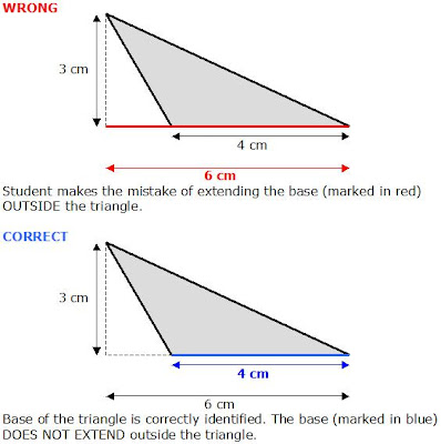 Calculating the Area of a Triangle