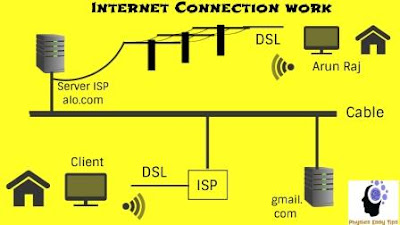 what is internet,Internet history,Internet example